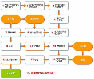 汕頭網(wǎng)站建設(shè) 高效便捷的一鍵建站系統(tǒng)解析